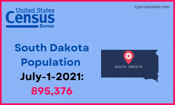 Population of South Dakota compared to Tanzania