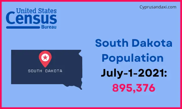 Population of South Dakota compared to Ukraine