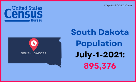Population of South Dakota compared to Uruguay