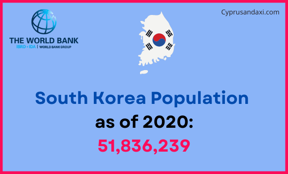 Population of South Korea compared to Pennsylvania