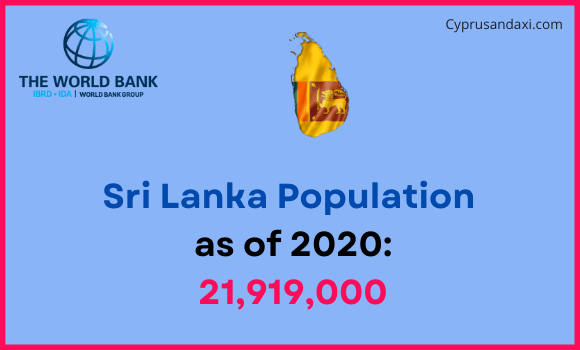 Population of Sri Lanka compared to Massachusetts