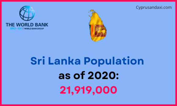 Population of Sri Lanka compared to Nevada
