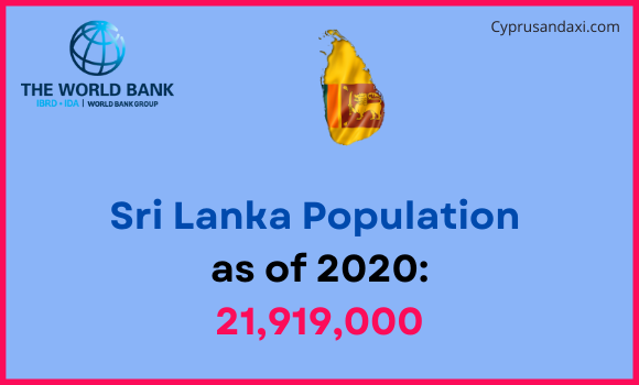 Population of Sri Lanka compared to Pennsylvania