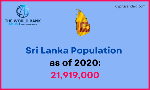 Population of Sri Lanka compared to Virginia
