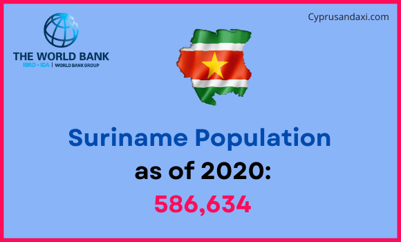 Population of Suriname compared to Massachusetts