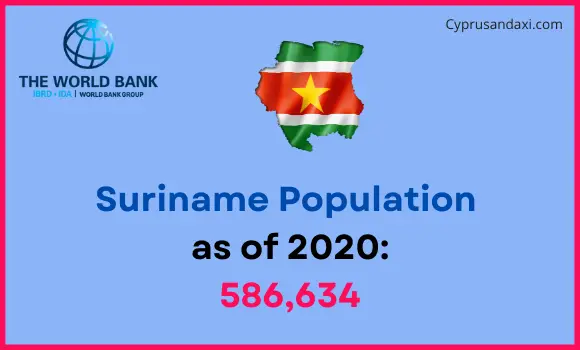 Population of Suriname compared to North Dakota