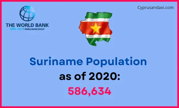 Population of Suriname compared to Oklahoma