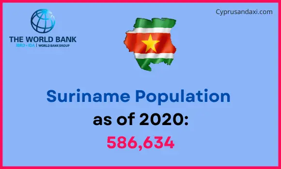 Population of Suriname compared to Pennsylvania