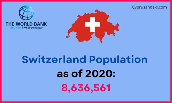 Population of Switzerland comapred to Nebraska