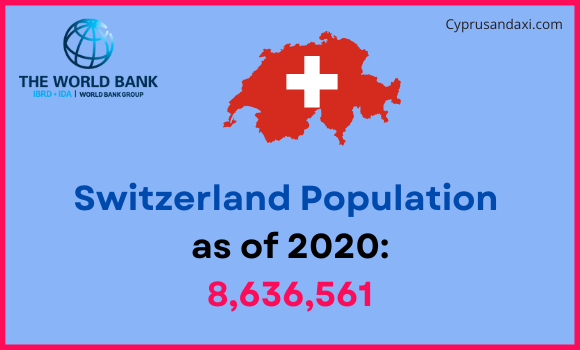 Population of Switzerland comapred to North Dakota