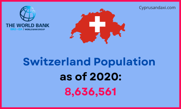 Population of Switzerland comapred to Pennsylvania