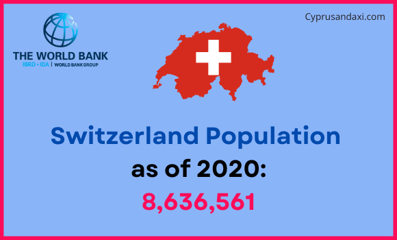 Population of Switzerland comapred to Utah