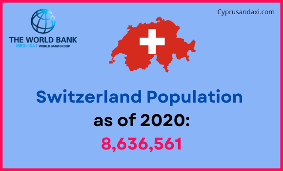 Population of Switzerland comapred to Vermont