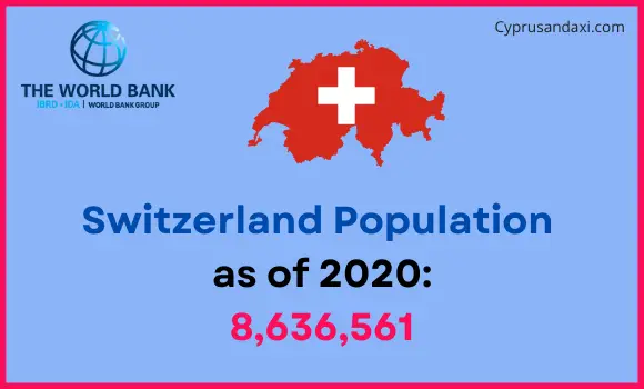 Population of Switzerland comapred to Virginia