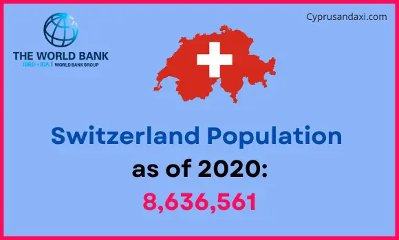 Population of Switzerland comapred to Washington