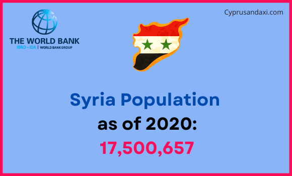 Population of Syria compared to Maryland