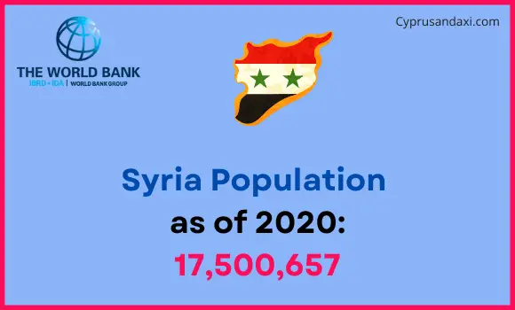 Population of Syria compared to New Hampshire