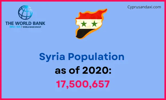 Population of Syria compared to Rhode Island