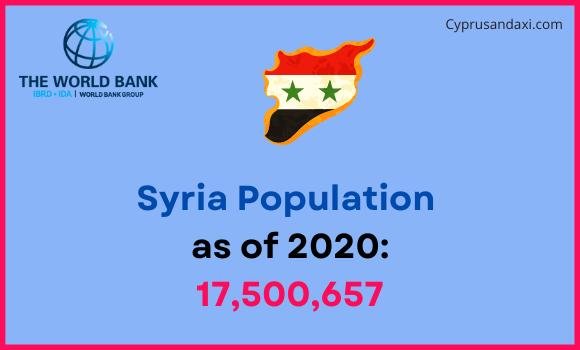 Population of Syria compared to Washington