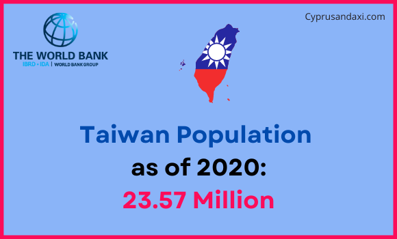 Population of Taiwan compared to Virginia