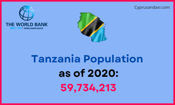 Population of Tanzania compared to Massachusetts