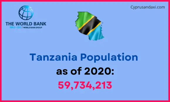 Population of Tanzania compared to Ohio