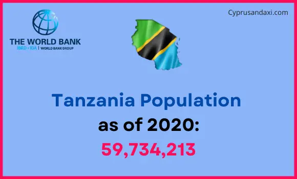 Population of Tanzania compared to Oregon