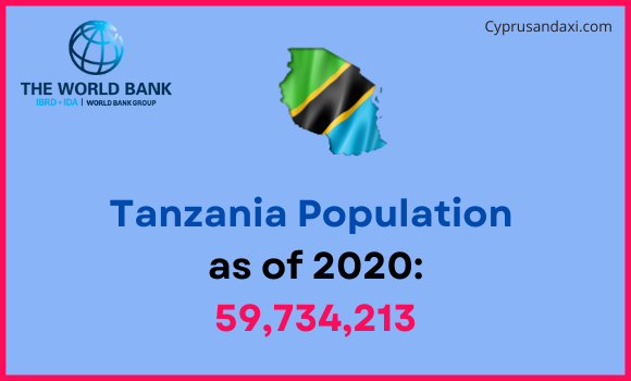 Population of Tanzania compared to Vermont