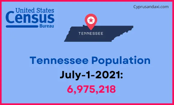 Population of Tennessee compared to Bolivia