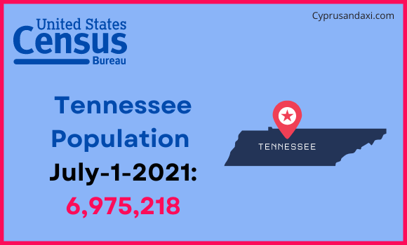 Population of Tennessee compared to Israel