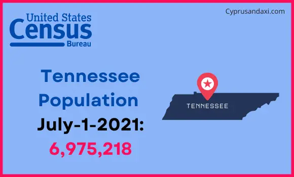 Population of Tennessee compared to Jordan