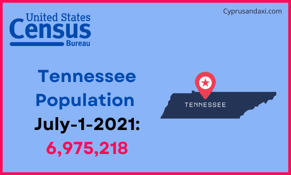 Population of Tennessee compared to Lebanon