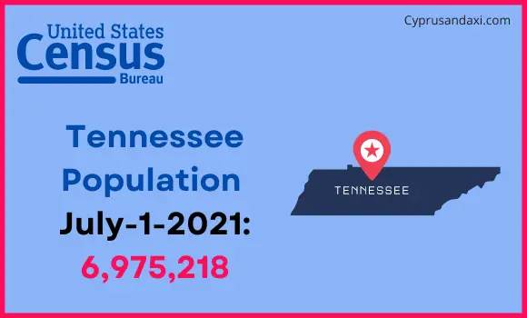Population of Tennessee compared to Myanmar