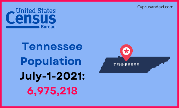 Population of Tennessee compared to Nepal