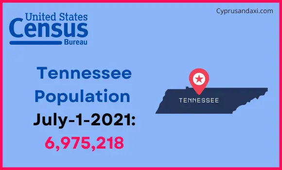 Population of Tennessee compared to Peru