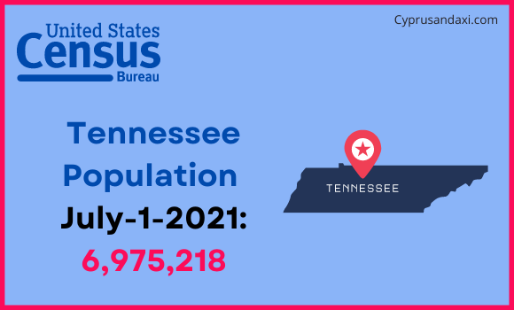 Population of Tennessee compared to Taiwan