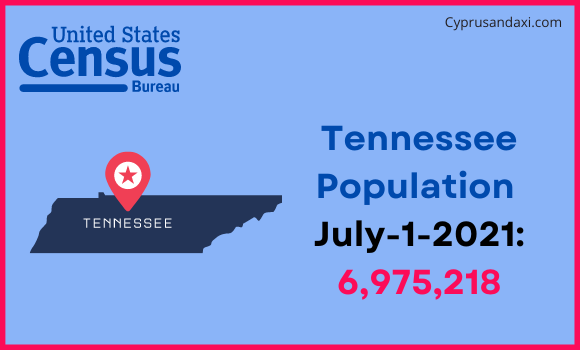 Population of Tennessee compared to Turkey