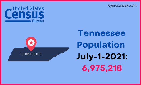 Population of Tennessee compared to Ukraine