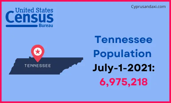 Population of Tennessee compared to Venezuela