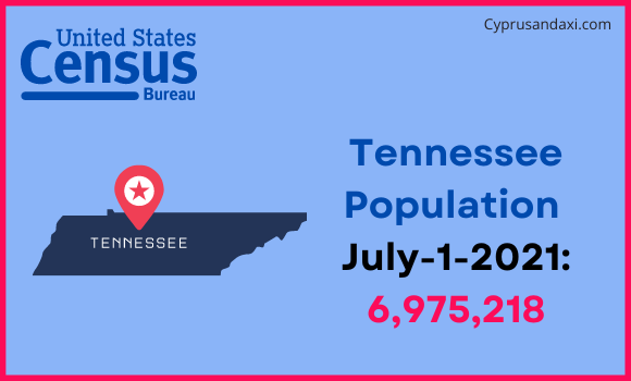 Population of Tennessee compared to Vietnam