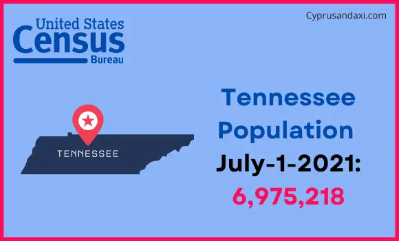 Population of Tennessee compared to Yemen