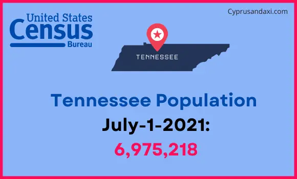 Population of Tennessee compared to the Czech Republic