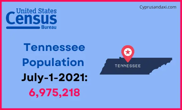 Population of Tennessee compared to the Netherlands