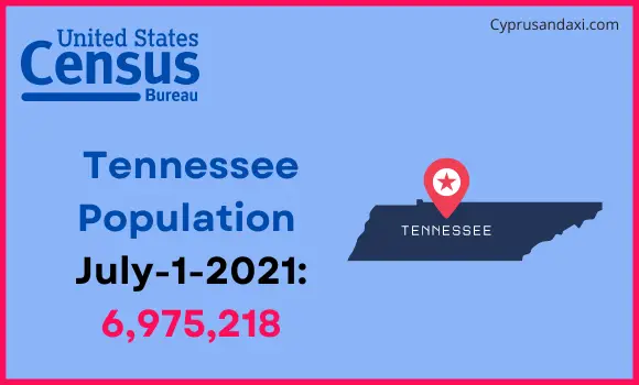 Population of Tennessee compared to the United Arab Emirates