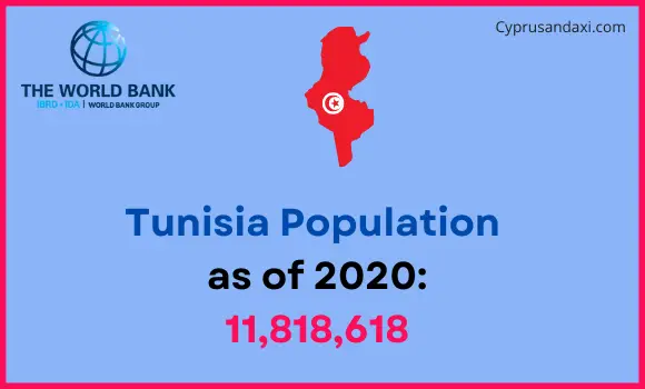Population of Tunisia compared to North Carolina
