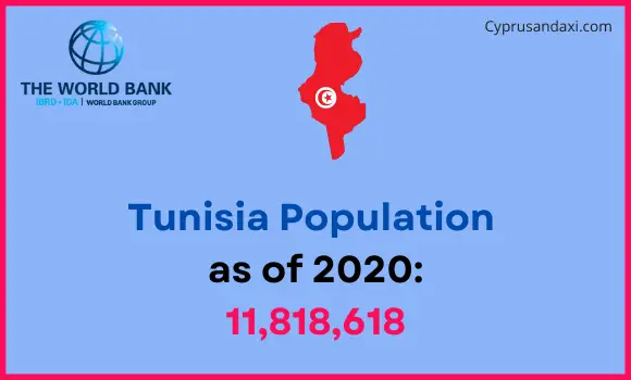 Population of Tunisia compared to Oregon