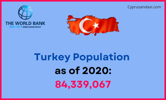 Population of Turkey compared to Pennsylvania
