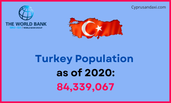 Population of Turkey compared to Vermont