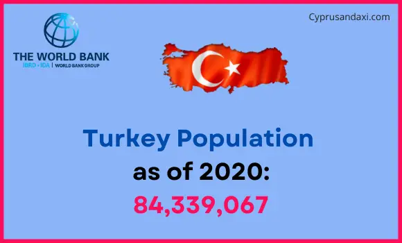 Population of Turkey compared to Washington