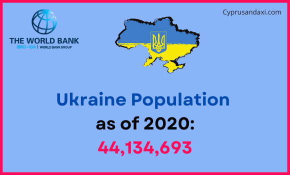 Population of Ukraine compared to Oregon